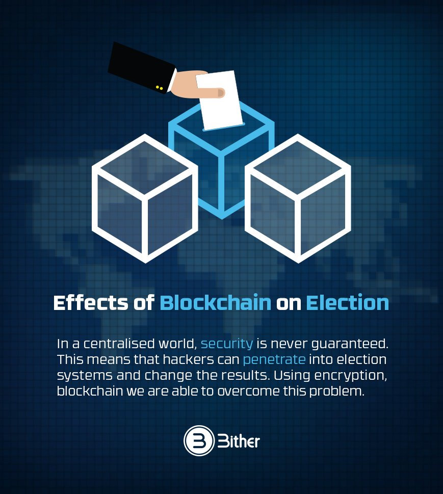 BitherPlatform's tweet photo. #Elections often get questioned all over the world, with #blockchain #technology the result will be public (the voters' identity will remain hidden) while guaranteeing the integrity of the #data and the voters' eligibility to #vote(no double-voting, etc.).
#bither #bitherplatform https://t.co/csWdRa51CM