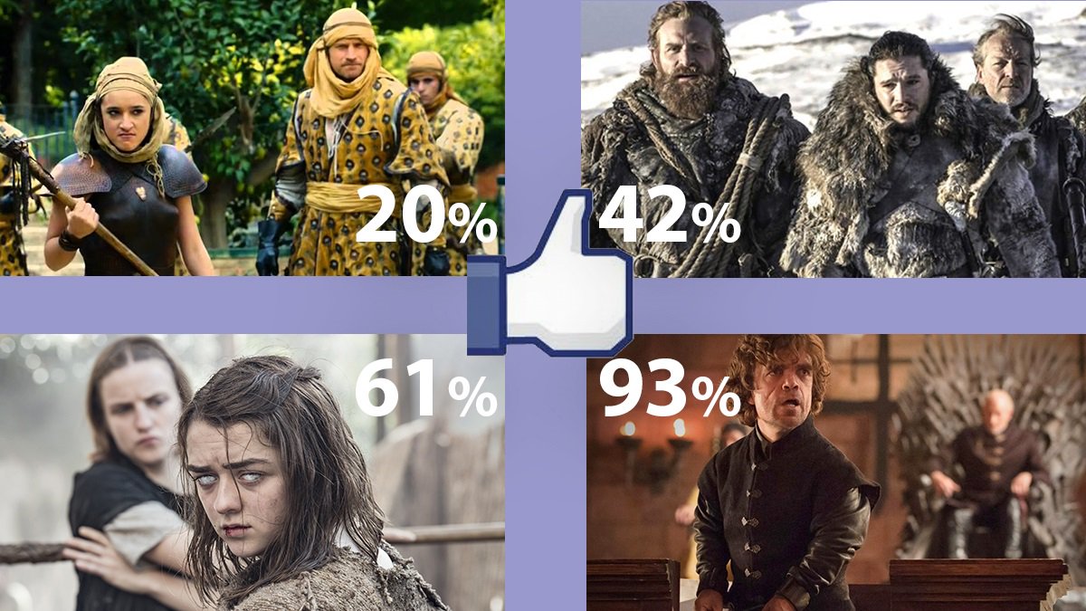 Watchers On The Wall On Twitter Fandom Wide Survey Ratings For