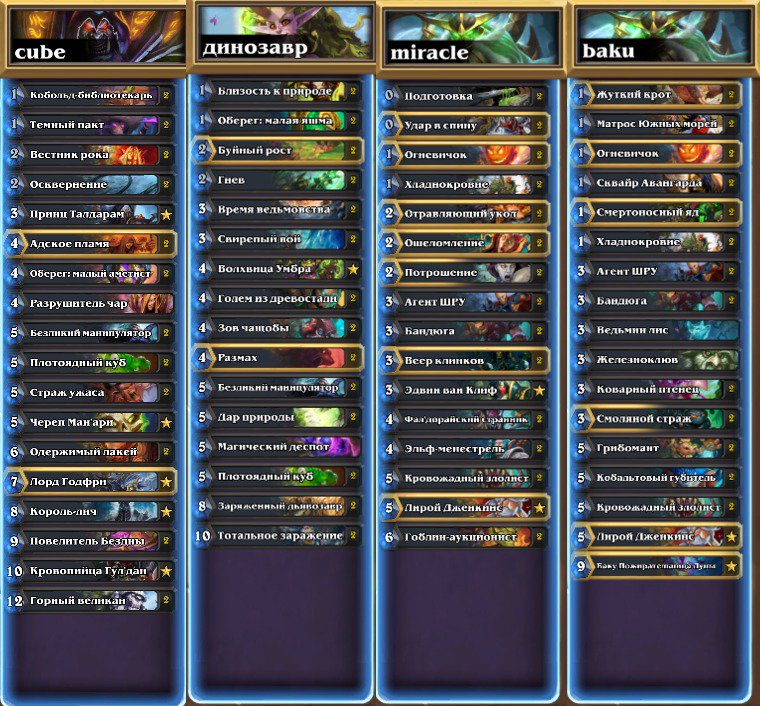 finished #3 EU used these decks
