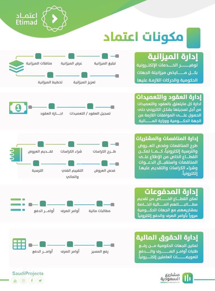 وزير المالية يدشن بوابة اعتماد للخدمات الإلكترونية الحكومية
