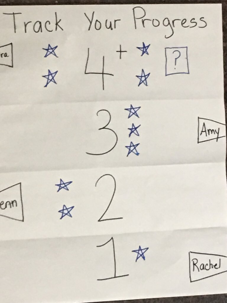 stephanie__ely's tweet image. Create your own Zearn #anchorchart to set up kids for success #LAteacherleaders