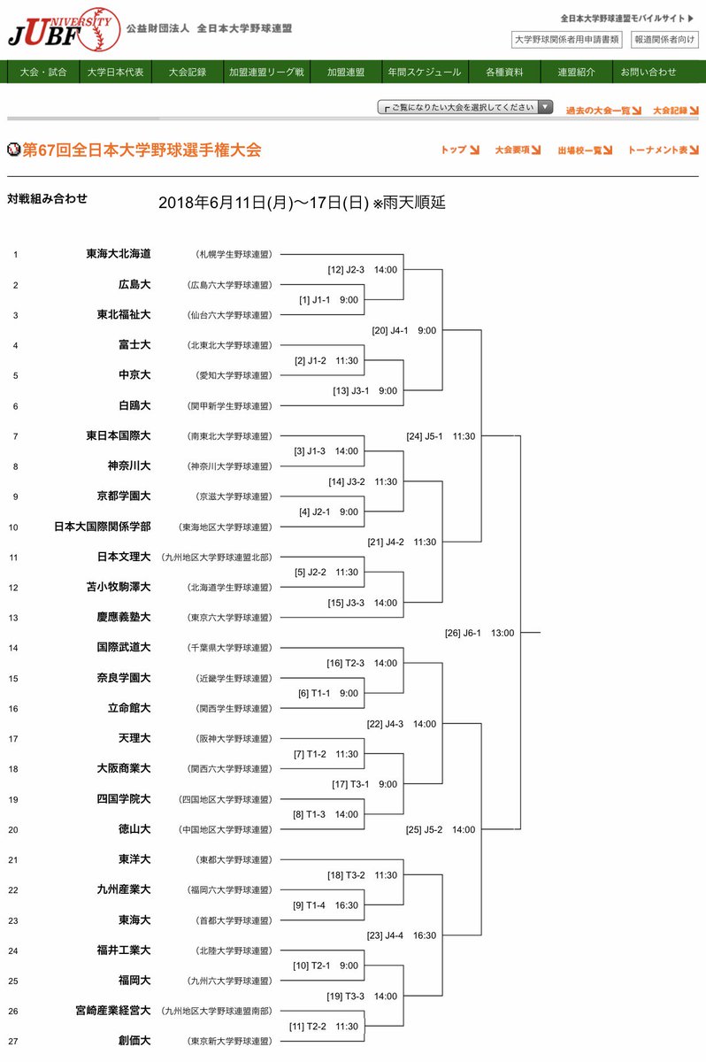 今月11日から始まる大学野球選手権。
恩師、中尾さんが率いる四国学院大学。
大学野球選手権での躍進を楽しみにしています⚾️