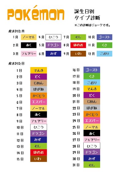 喜那狐坊 昔あったポケモン誕生日診断に フェアリー が入ってなかったので 昼休みを使って自分で作ってみた みんなも誕生日から自分のタイプを診断してみてね ポケモン誕生日診断 T Co Ivcuia2agt Twitter