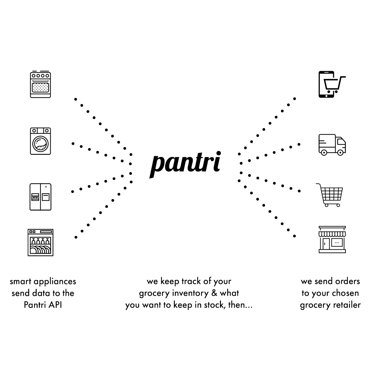 pantri_net's tweet photo. We're not a @TheSpoonTech #FoodTech25 member...yet, but when we enter our public launch, we aim to achieve membership of this list. Want to try it out in our #alpha launch? Reply with a request! https://t.co/bBpzNSX4uI