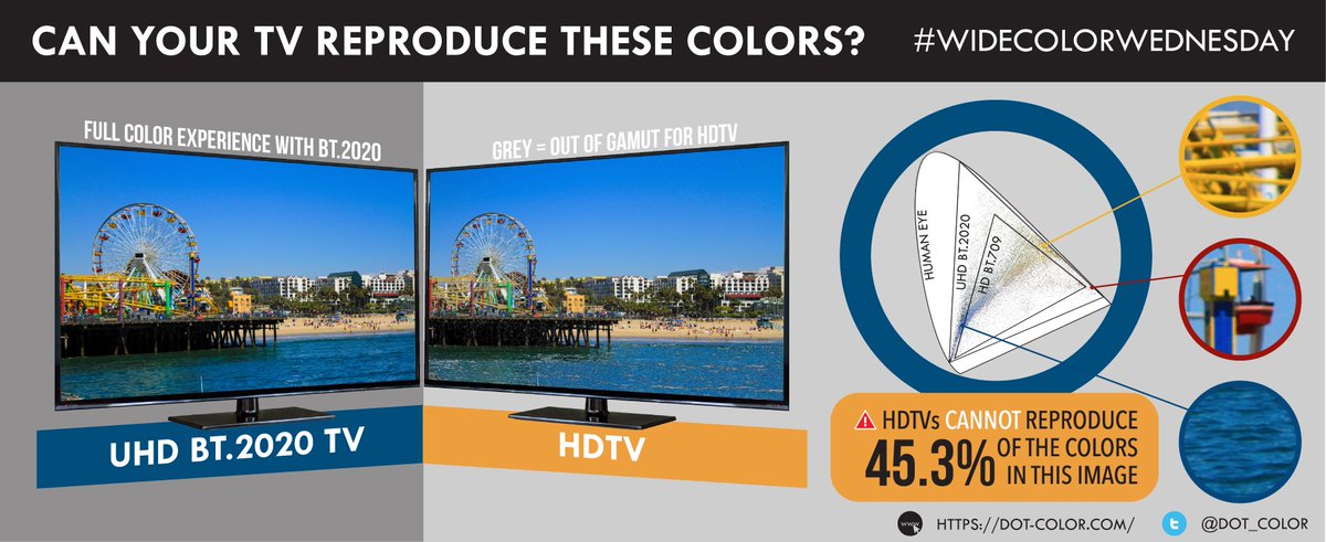 dot_color's tweet image. Sorry we missed you guys last week! We were attending the SID #DisplayWeek18 in LA. So this week&apos;s #WideColorWednesday features the iconic Santa Monica Pier in LA. An Ultra HD BT.2020 display is required to reproduce these vibrant colors.