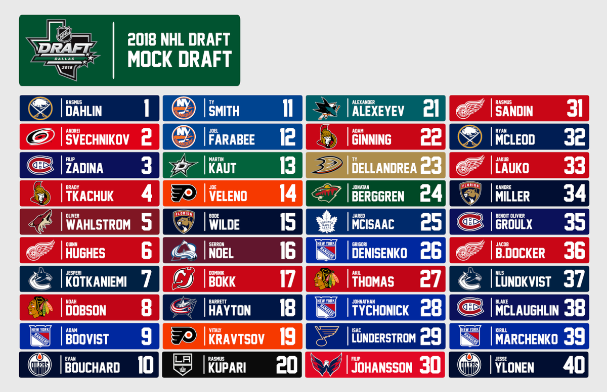 2018 nhl draft mock