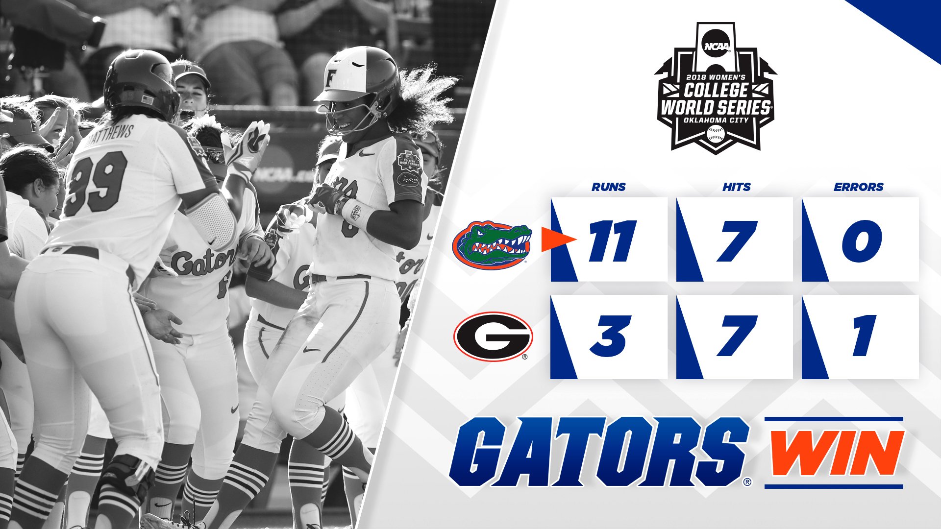 Gators Softball on Twitter "Final Gators take the game! Florida