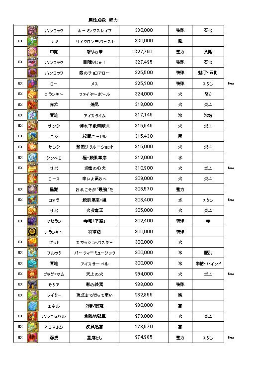 Etiqueta 必殺技ランキング Al Twitter