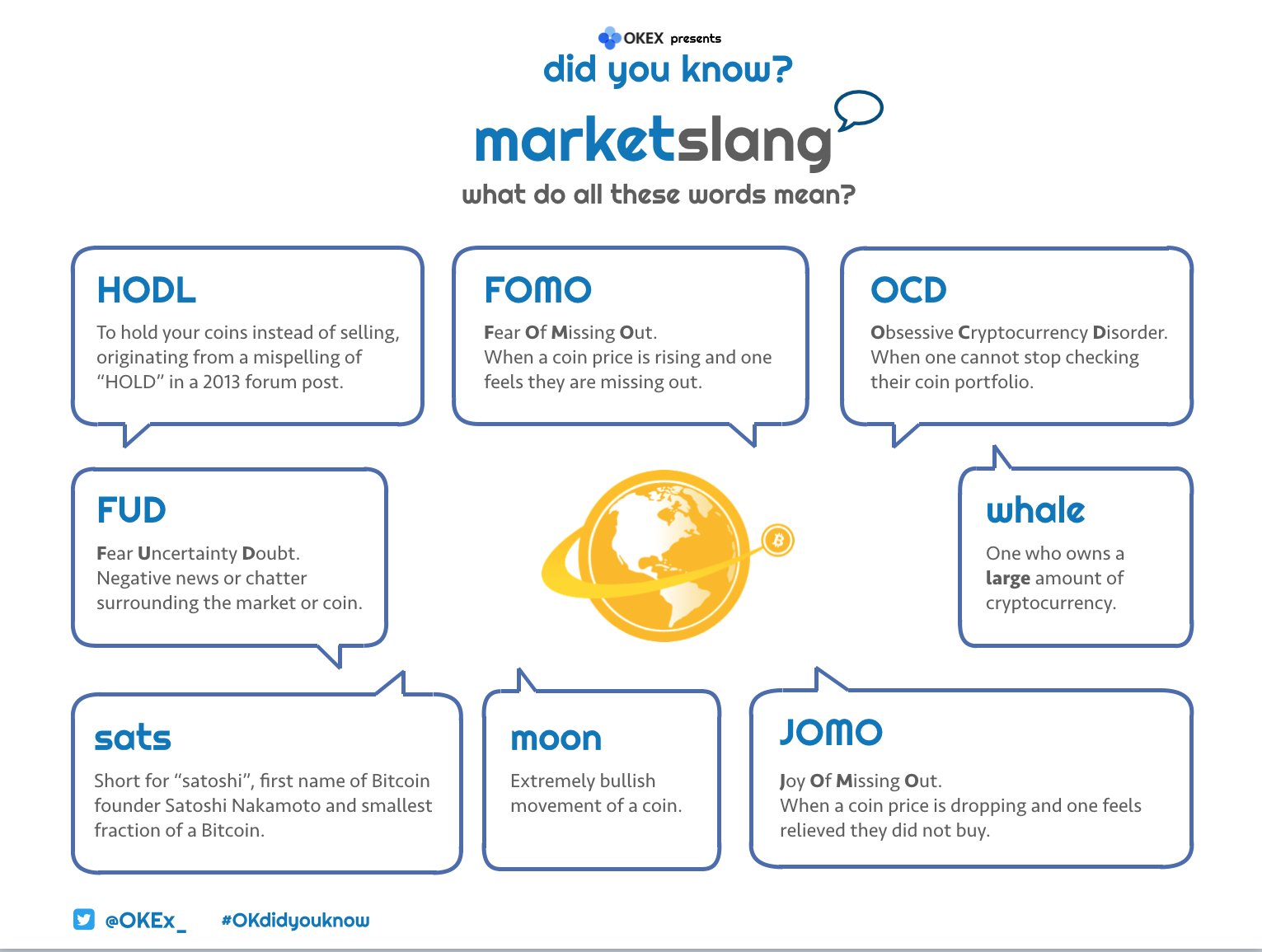 Decoding Crypto Slangs: What is FOMO, FUD, NGMI, etc.