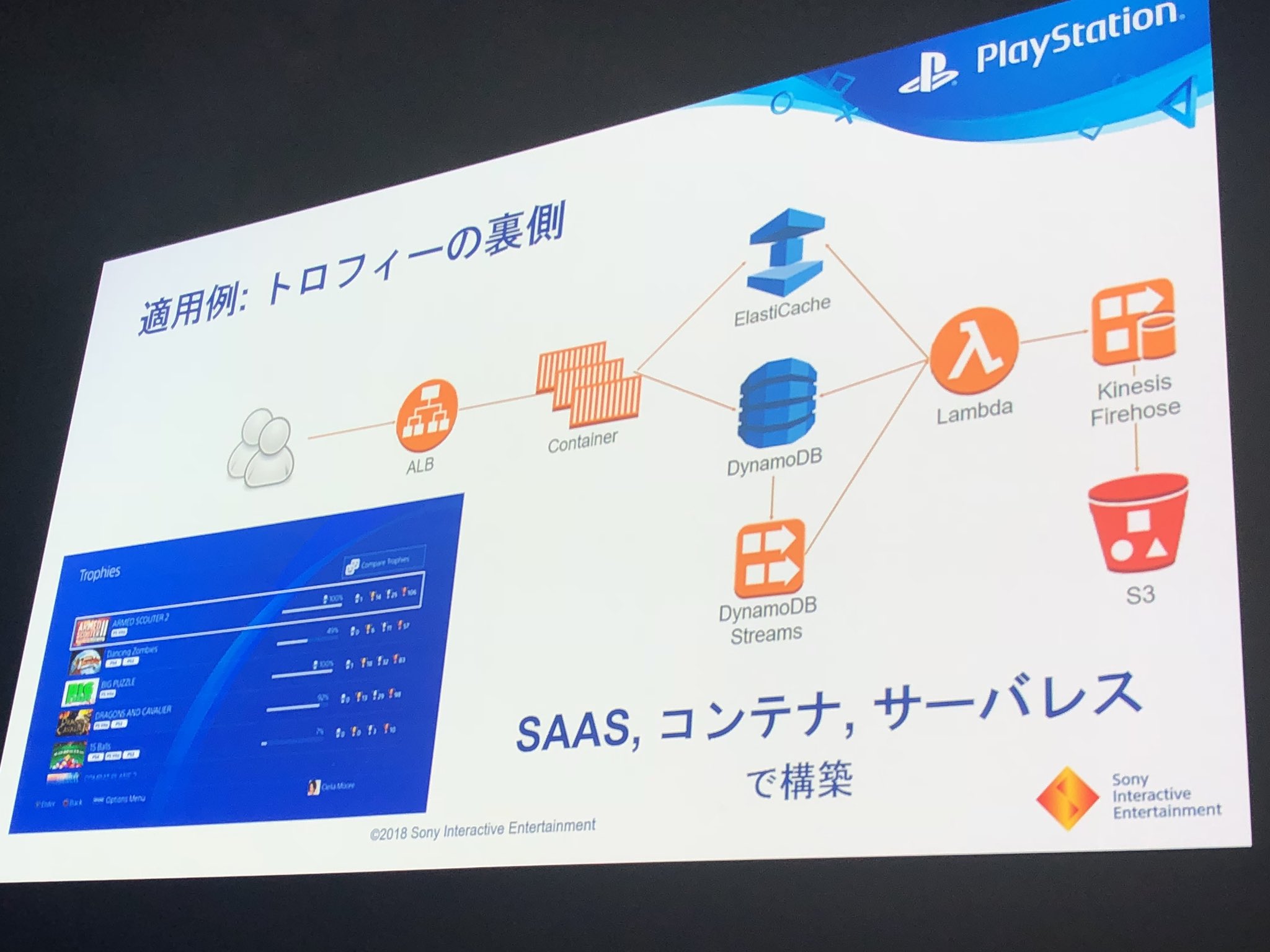 Aws アマゾン ウェブ サービス クラウド 株式会社ソニー インタラクティブエンタテインメントでの コンテナとccdi Pipeline について コンテナの基盤にはecsを採用しました トロフィーの裏側の適用例です Awssummit Aws アマゾン ウェブ サービス クラウド 株式会社ソニー インタラクティブエンタテインメントでの コンテナとccdi Pipeline について コンテナの基盤にはecsを採用しました トロフィーの裏側の適用例です Awssummit