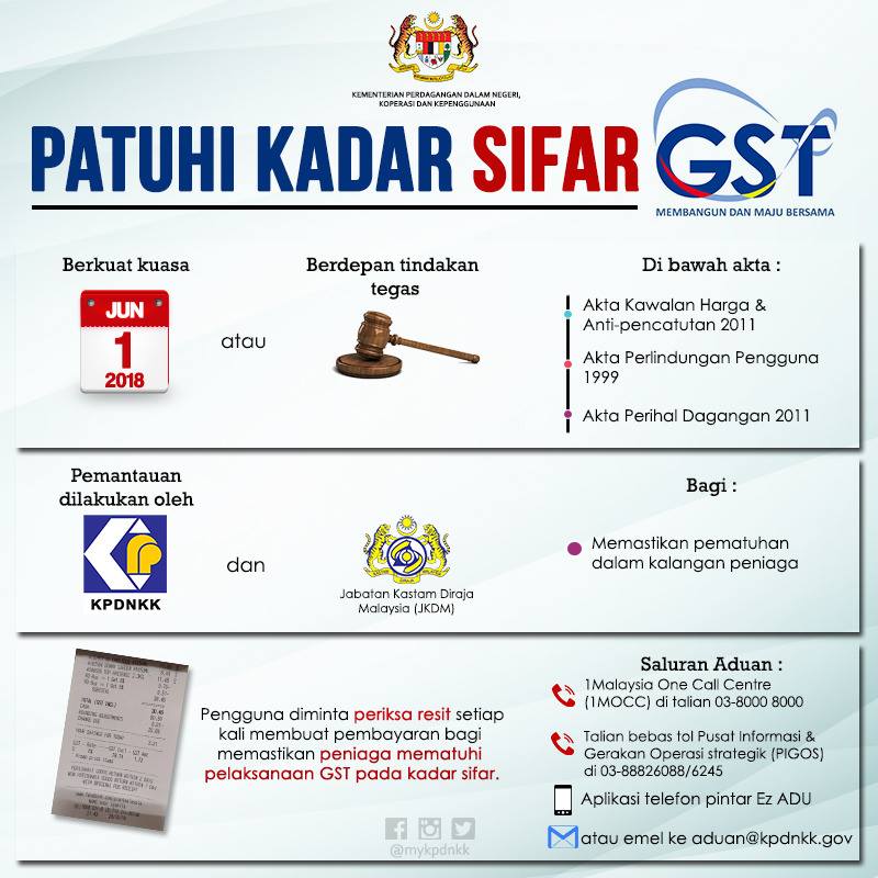 Patuhi kadar sifar GST berkuatkuasa 1 Jun 2018.