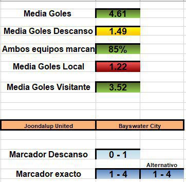 ExcelPicks's tweet image. Australia Occidental - Premier League  13h