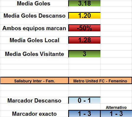 ExcelPicks's tweet image. Australia - SA Premier League - Femenino  12:30h
