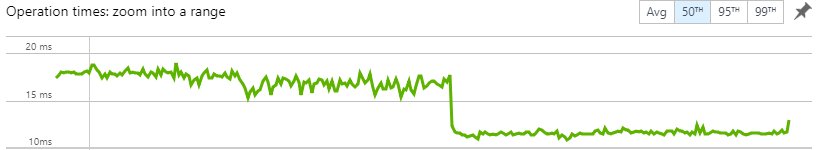 martin_costello's tweet image. Spot where I upgraded my website to #AspNetCore 2.1 yesterday: