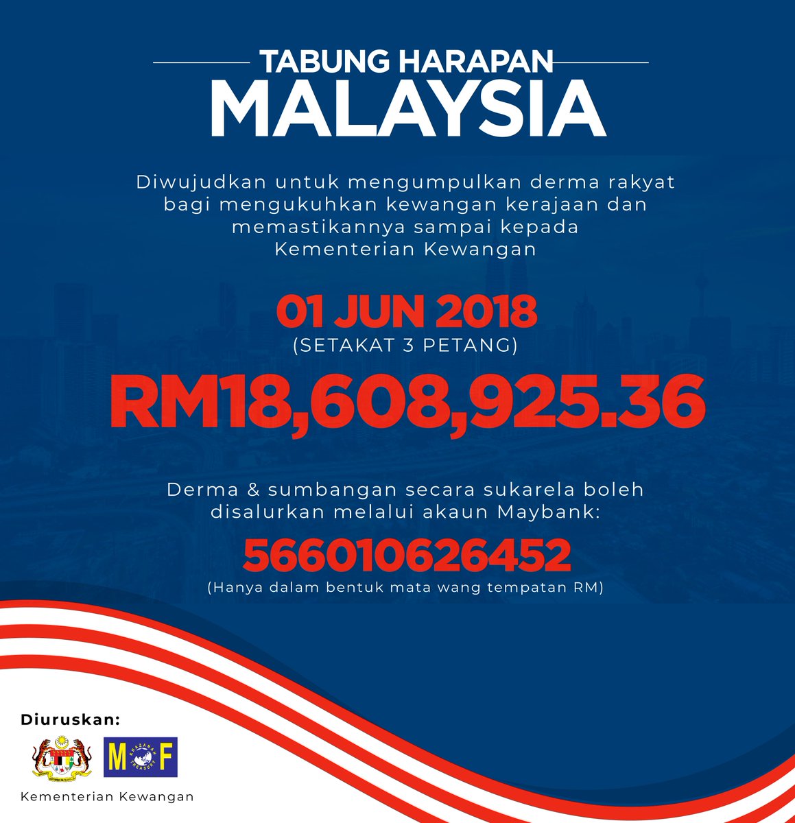 bernamadotcom's tweet photo. Jumlah sumbangan Tabung Harapan Malaysia setakat 3 petang, 1 Jun https://t.co/i75Er0On9h