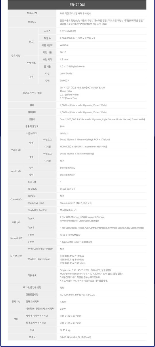 getprojector's tweet image. 특별하게, 색다르게! 접근합니다.
EB-710Ui 레이저 &apos;초단초점&apos; 프로젝터의 탄생!

&quot;어머~ 판서 기능이 가능하다고?&quot;  😍
★ 판서 기능 : 펜, 손가락 터치 인식 기능 ★

밝기 : 4,000 lm
해상도 : WUXGA (1920 x 1200)
명암비 : 2,500,000:1

#초단초점_빔프로젝터_혁명
#뉴페이스 #널_기다렸어