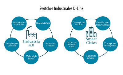 Nuevos #Switches Industriales D-Link para Industria 4.0 e #IIoT - goo.gl/7ro2cw vía <a href="/infoPLC/">infoPLC.net</a>
#Industria4.0 #ITMasterD