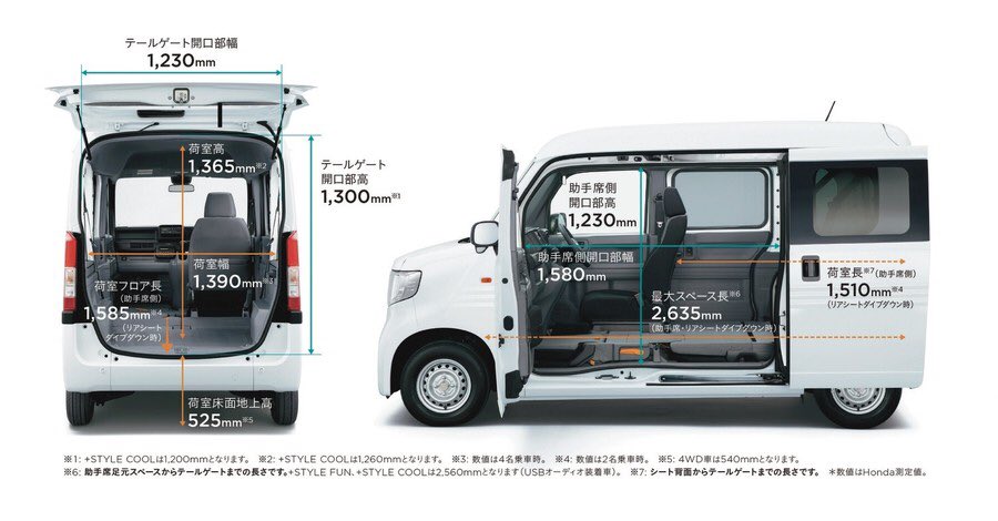 ヒロきち N Vanとアクティバンとバモス ホビオ の室内寸法比較 T Co Qr77qivfwu Twitter ヒロきち N Vanとアクティバンとバモス ホビオ の室内寸法比較 T Co Qr77qivfwu Twitter