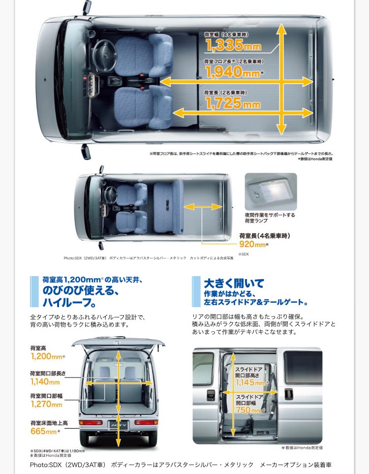 ヒロきち N Vanとアクティバンとバモス ホビオ の室内寸法比較 T Co Qr77qivfwu Twitter ヒロきち N Vanとアクティバンとバモス ホビオ の室内寸法比較 T Co Qr77qivfwu Twitter