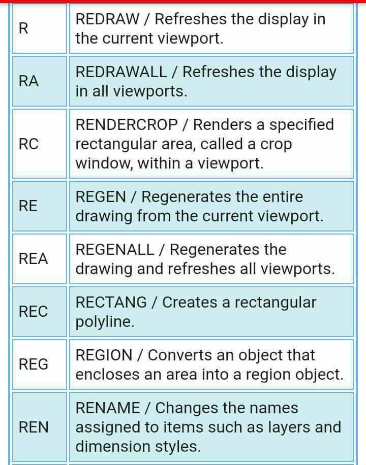 MauKerjaMY's tweet image. Bagi korang yang kena hadap AutoCad, ni admin share dengan korang Autocad Command List. Semoga bermanfaat
Kredit: CIVIL Engineers