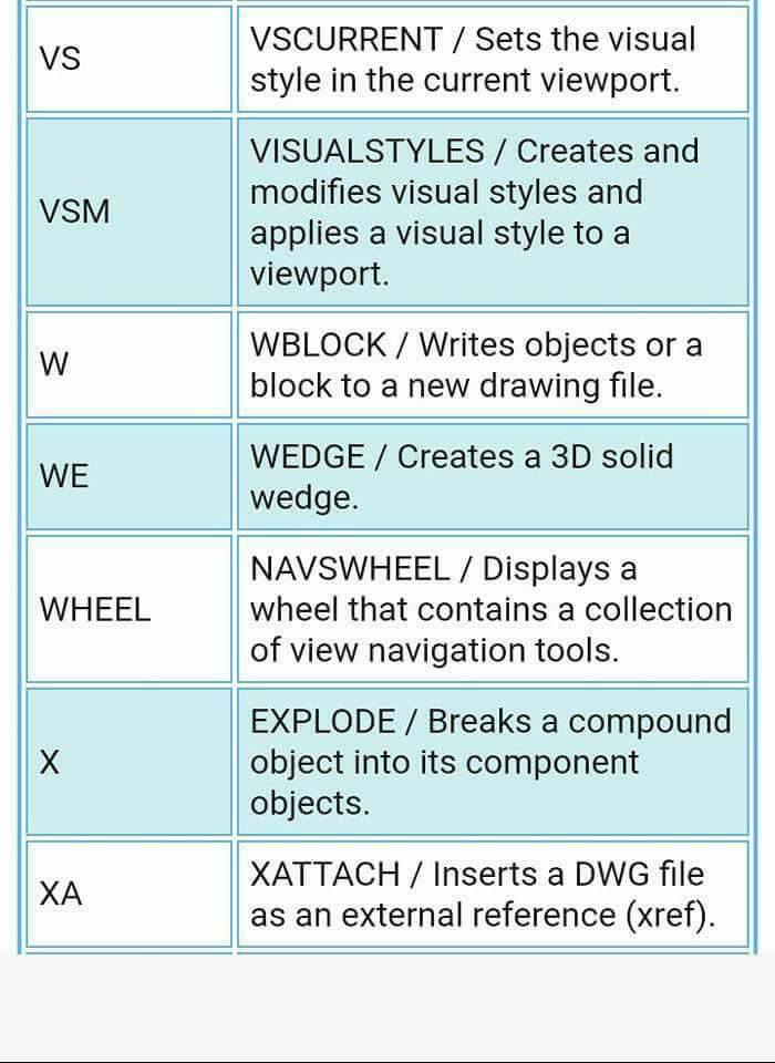 MauKerjaMY's tweet image. Bagi korang yang kena hadap AutoCad, ni admin share dengan korang Autocad Command List. Semoga bermanfaat
Kredit: CIVIL Engineers