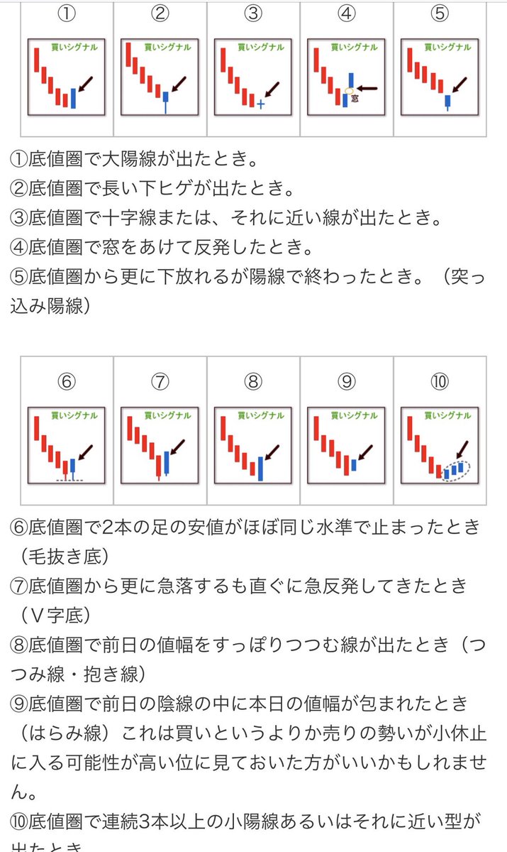 最近、また初心に返り、ローソク足を勉強。 酒田五法が主流ですが。 まずは何本もの組み合わせではなく、2本の組み合わせで少しでも読めれば。(*・ω・)