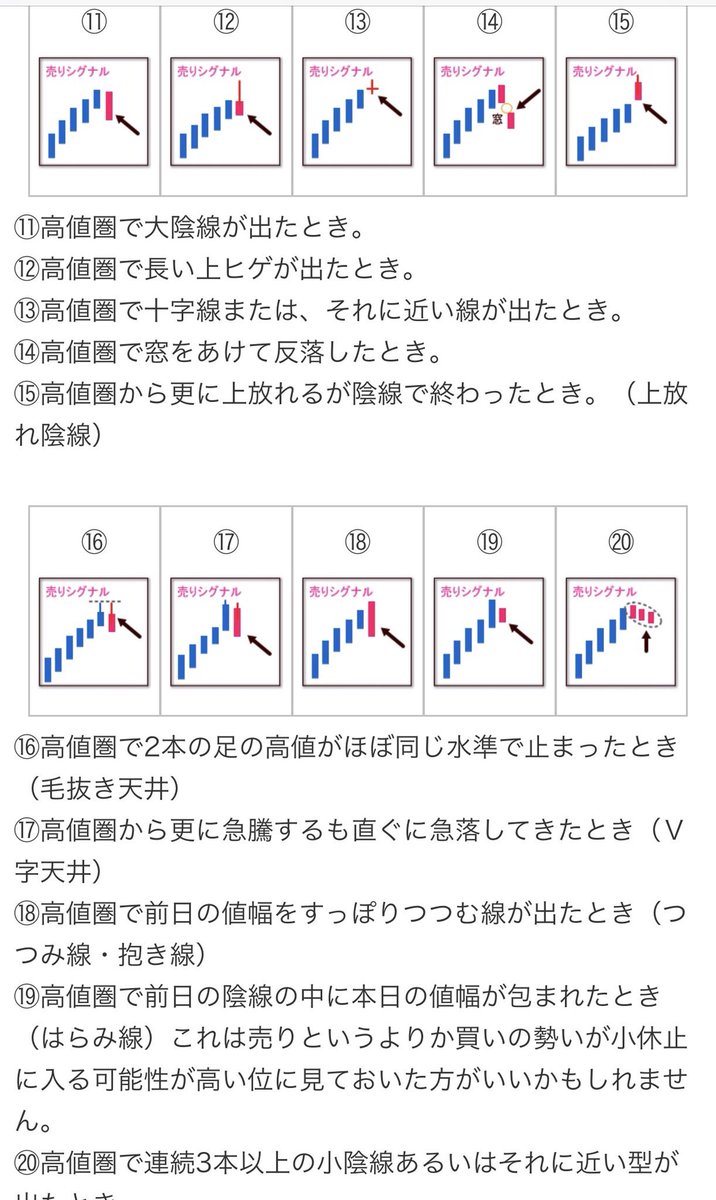 最近、また初心に返り、ローソク足を勉強。 酒田五法が主流ですが。 まずは何本もの組み合わせではなく、2本の組み合わせで少しでも読めれば。(*・ω・)