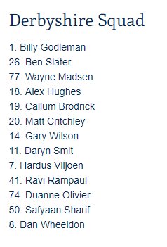 FantasyCricTeam's tweet photo. Northamptonshire vs Derbyshire | NOR vs DER | BOTH TEAM SQUAD
#NORvsDER #DERvsNOR #NORvDER #DERvNOR
#DREAM11 #Dream11Team #FantasyCricketExpert #FantasyCricketGuru #RoyalLondonOneDayCup #RoyalLondonCup #RLODC #EnglishOddCup #Follow , #Retweet and #Like https://t.co/JPsRFmaGYV