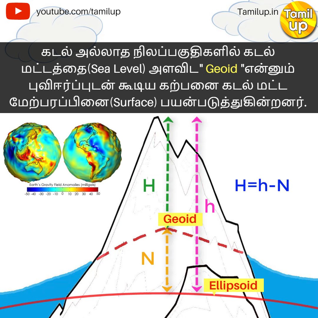 itamilup's tweet photo. கடல் மட்டம் !! (மேலும் அறிந்துகொள்ள இந்த வீடியோவை பாருங்கள் https://t.co/zeNKkUy3CP ) #tamilscience #scienceintamil https://t.co/7WgPBpJBjs