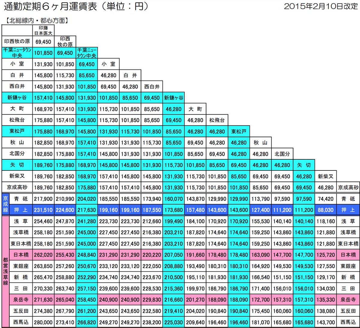 北総線 定期券が万円 6ヶ月 購入風景 Togetter 北総線 定期券が万円 6ヶ月 購入風景 Togetter