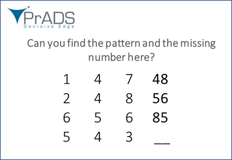 PradsInc's tweet photo. Puzzle 3: Can you find the pattern and the missing number? We have more exciting events at #pawcon, do visit us at booth #310 to know how we are #MakingAnalyticsWork
Hope you like our #maths #puzzles, afterall #Analytics is about finding #patterns.
#brainteaser #PrADSInc https://t.co/jTQFjASVOq