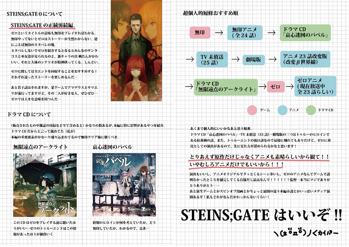 竹依 固定ツイ漫画 あまりに周りに Steins Gate を履修してる友達が少なすぎて語る人がいなくて泣きそうだったので思いをぶつけて作りました ネタバレしないようにしてるので 語彙力がゼロ 正直何も知らないでプレイ 視聴 できる人が羨ましいです