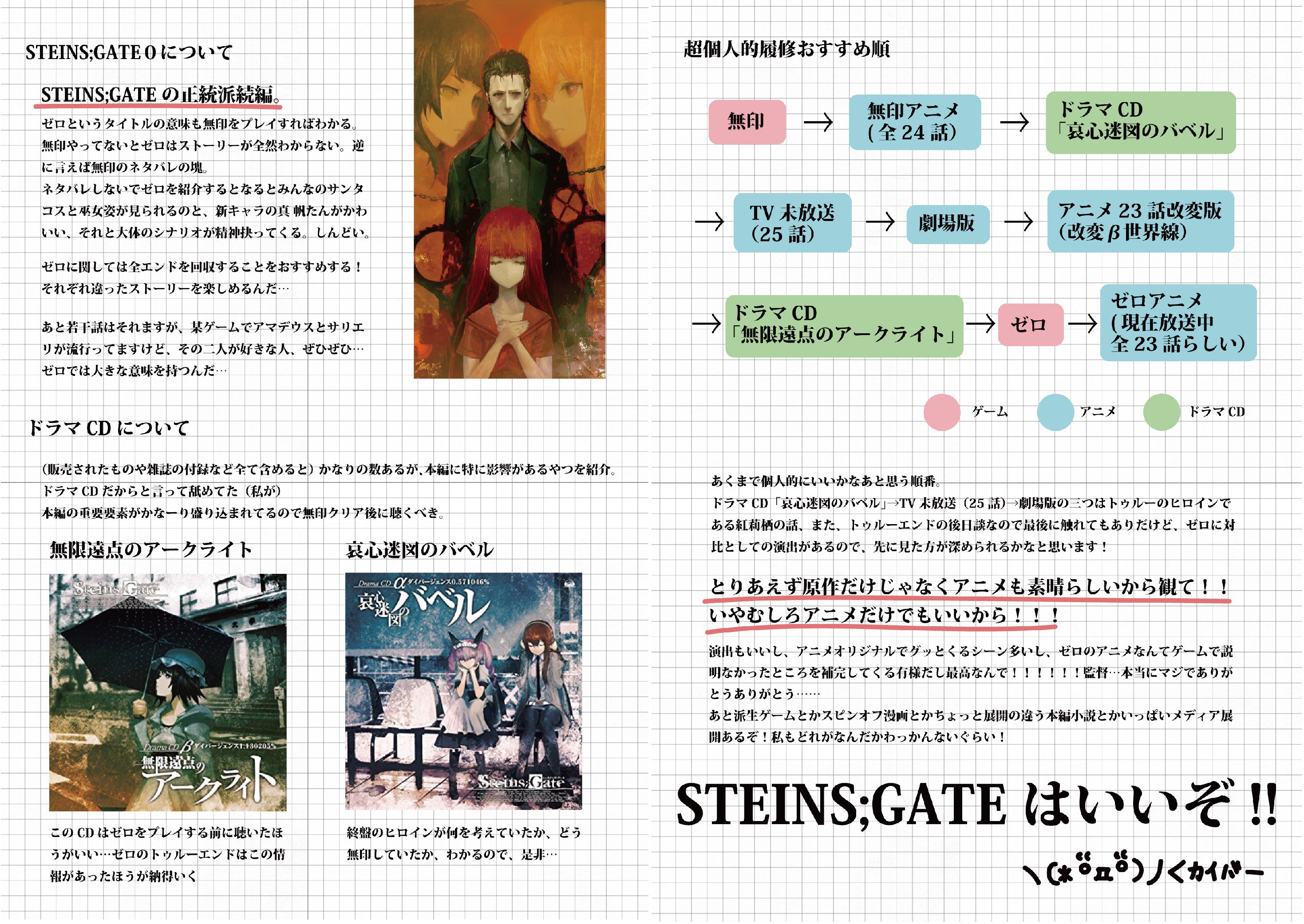 竹依 あまりに周りに Steins Gate を履修してる友達が少なすぎて語る人がいなくて泣きそうだったので思いをぶつけて作りました ネタバレしないようにしてるので 語彙力がゼロ 正直何も知らないでプレイ 視聴 できる人が羨ましいです シュタインズ