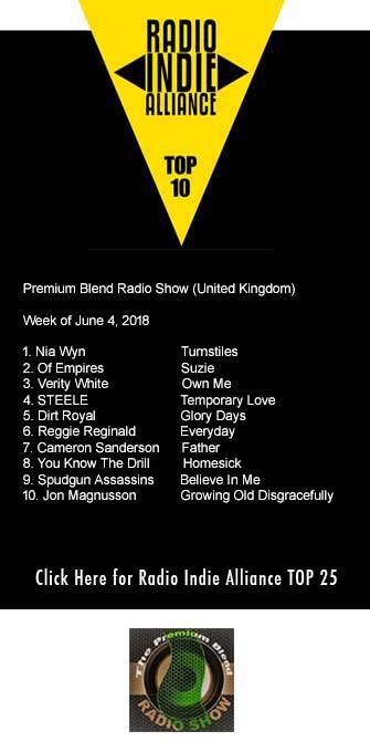 PremiumBlendRad's tweet photo. This week's Top 10 @RadioIndieA 

1 @niawynmusic 
2. @ofempiresmusic 
3 @VeeBear 
4 @SteeleMusic 
5 @DirtRoyal 
6 @ReggieReginald3 
7 @CallMeCameron
8 @YKTDUK 
9 @TheSpudBoys 
10 @jonmagnussonof 

#newmusic #NewMusicFriday #NewMusicAlert #IndieChart #RIA 

https://t.co/8G3vJ41pL7 https://t.co/pBoYMRYG1z