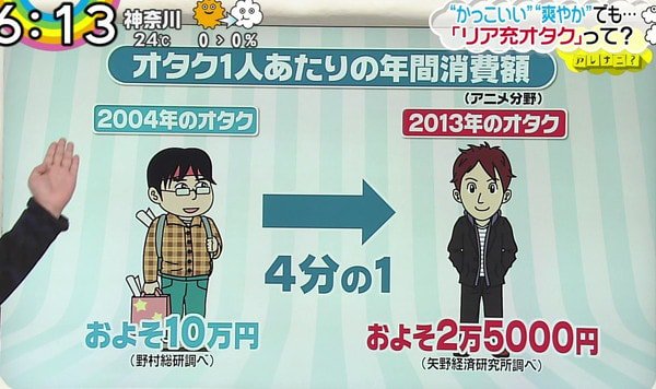 Aile Nanじぇい 最近のオタク へぇっ やったぁ 面白かったねー T Co Envndhonlk オタク アニメ