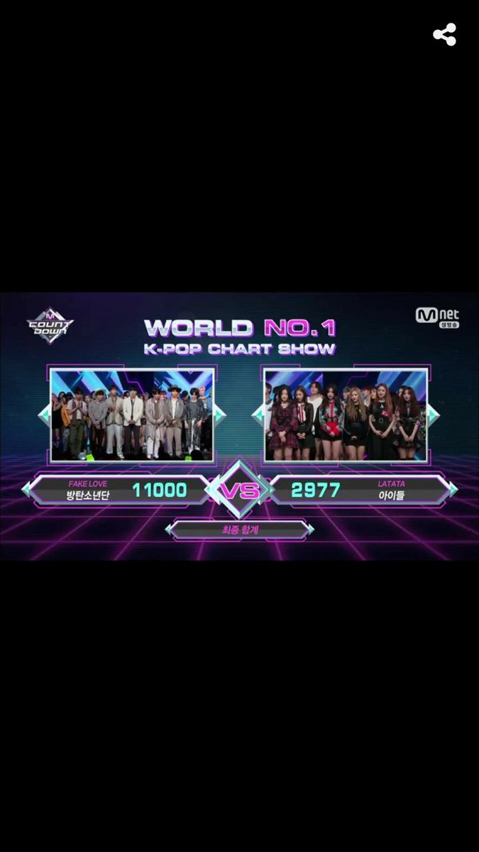 Fake love 5th win!!!
<a href="/BTS_twt/">방탄소년단</a> congractulations!!!!
Rt it if you are happy of their winning!
