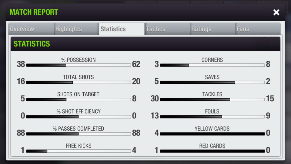 PendulumFC's tweet photo. Cup: Scoreless draw with 10. #TogetherWeSwing #WeArePendulum #TopEleven ⚽💪🇦🇺 https://t.co/4gv53tD7Lm