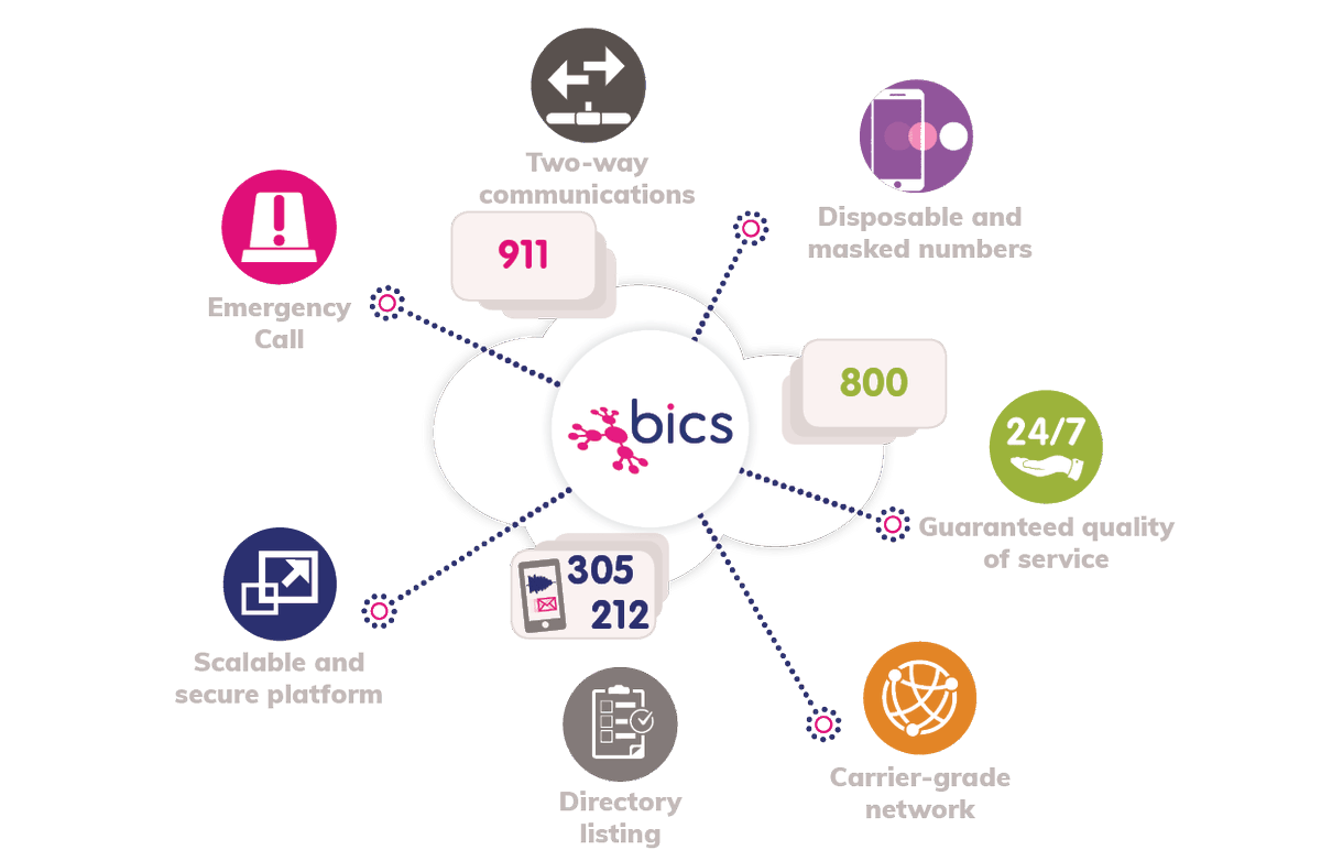 BICS_SA's tweet photo. #CloudNumbers become critically important for any type of communication provider around the world as in a digital era, businesses need to transform their offerings and empower users through personalized, interactive and immersive digital experiences.
https://t.co/orcQfiwlpQ https://t.co/bUT8UhMVpd