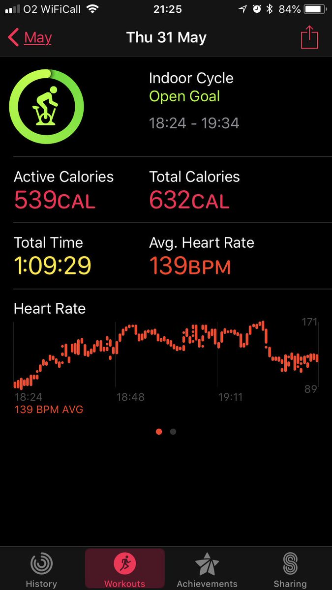 sharonjcarley's tweet photo. @lesantoine Here’s mine .... sick bucket almost needed. That was a tough but awesome class https://t.co/uTLxSKOgBO