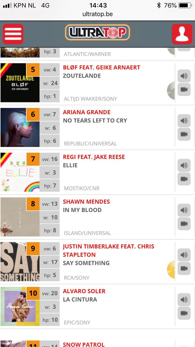 7 in belgium! 🎉 #ellie #regi