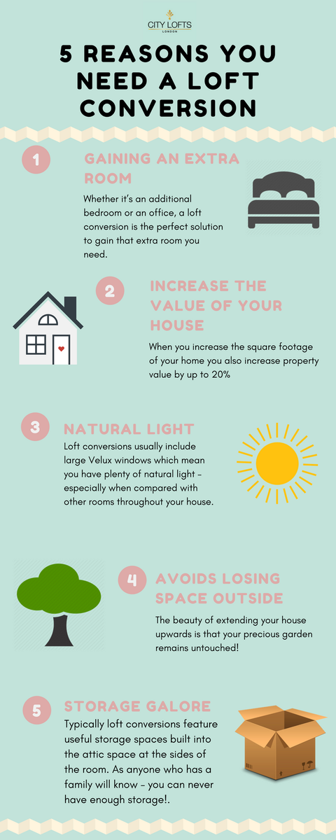 CityLoftsLondon's tweet photo. If you’re looking for a genuine return on investment you should really consider an loft conversion. Here are 5 top benefits of converting your loft!

Need more info? Talk to our lovely team 👉0845 519 4321👈
https://t.co/nDEQpbGtE7 #London #loftconversion #loft https://t.co/NE26DWDo9c