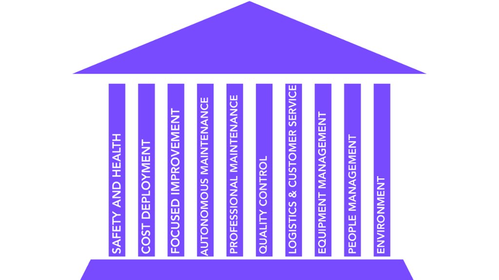 10 Pillars of World Class Manufacturing