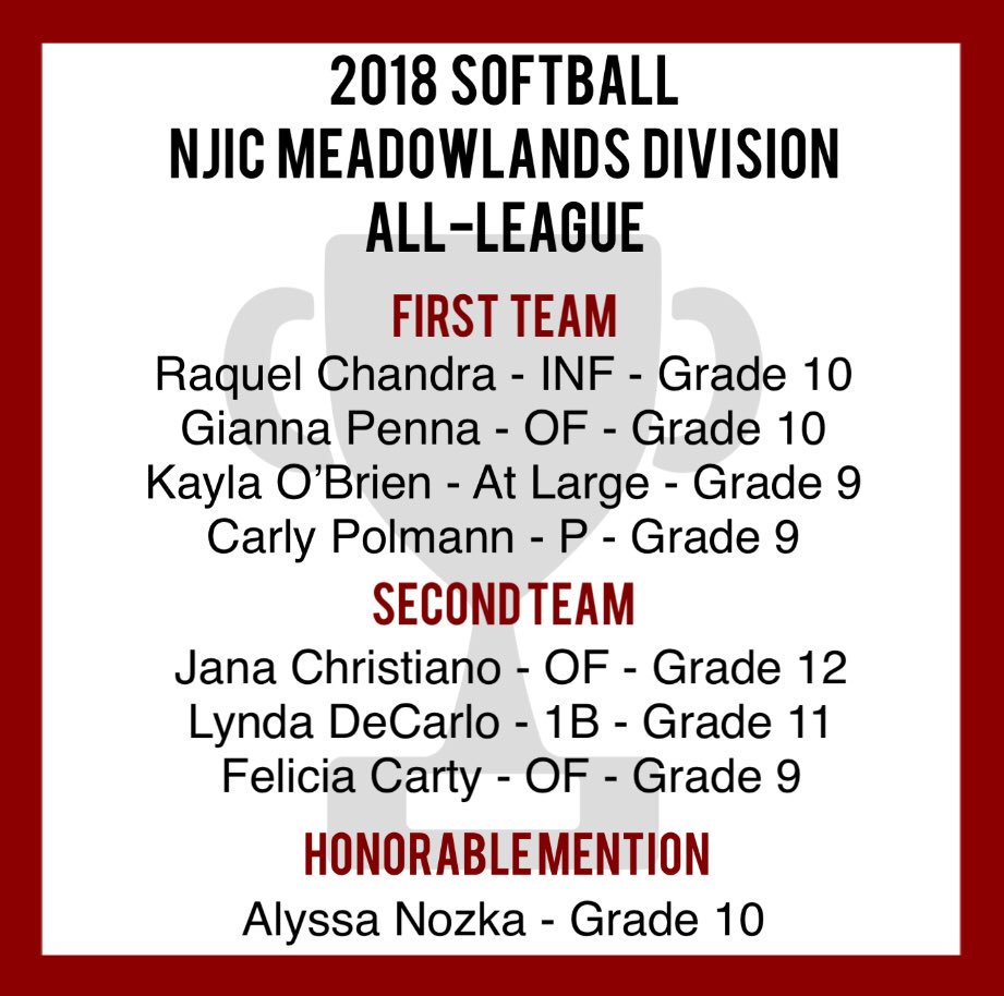 BectonAthletics's tweet photo. Congrats to @BectonSoftball @NJICathletics Meadowlands Division All-League recipients! ⚾️🐾🏆 #BectonAthletics #BectonsBest #BectonWildcats #BectonSoftball https://t.co/fBQop9REaS https://t.co/A7QlE6yoCj
