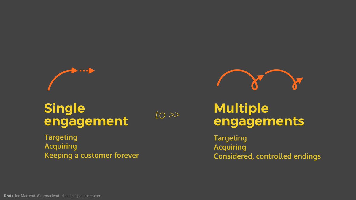 mrmacleod's tweet photo. We have to move from a dated, single, consumer engagement model, that assumes an infinite relationship.
To a multiple engagement model, that values endings.
#Digitalk2018 #Ends
@digitalkcon https://t.co/javEBssPyP