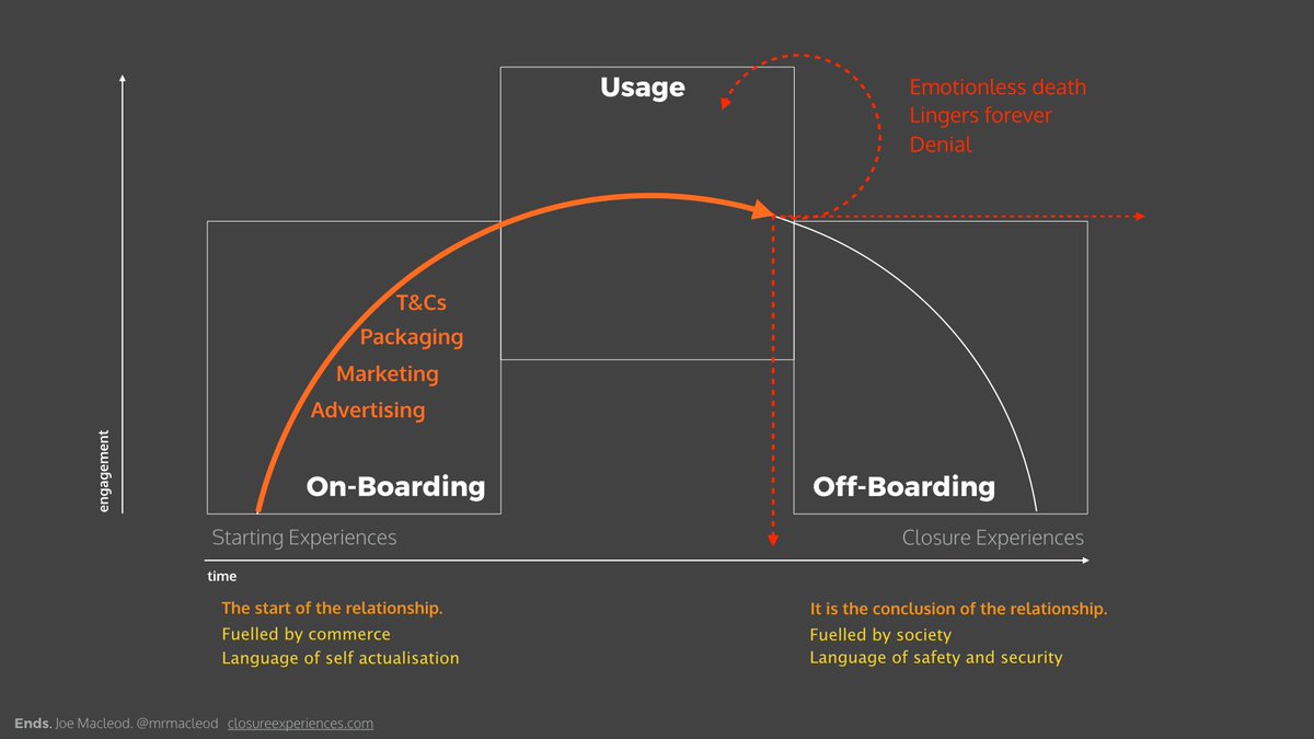 mrmacleod's tweet photo. Off-boarding in the consumer lifecycle is overlooked.
#Digitalk2018 #Ends
@digitalkcon https://t.co/54saDpDIib