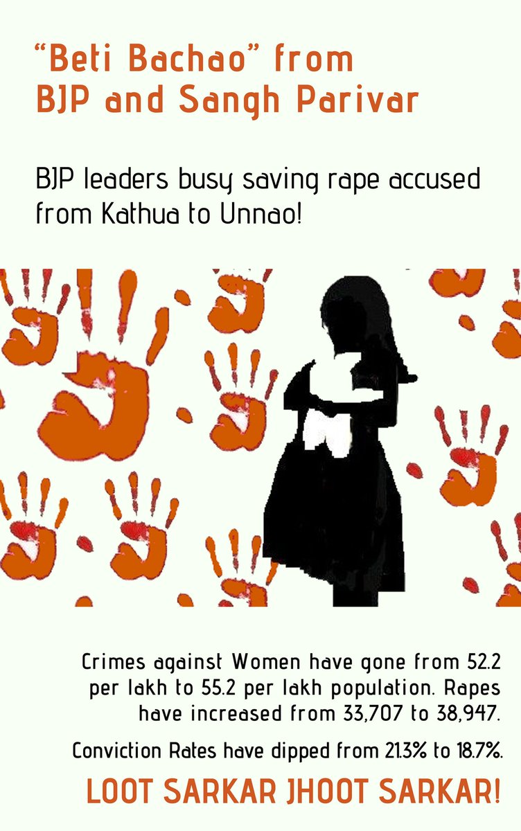 tncpim's tweet photo. @cpimspeak #LootSarkarJhootSarkar 
“Beti Bachao” from BJP and Sangh Parivar.
#4YearsFullOfTears. https://t.co/dSkbfyH8yx