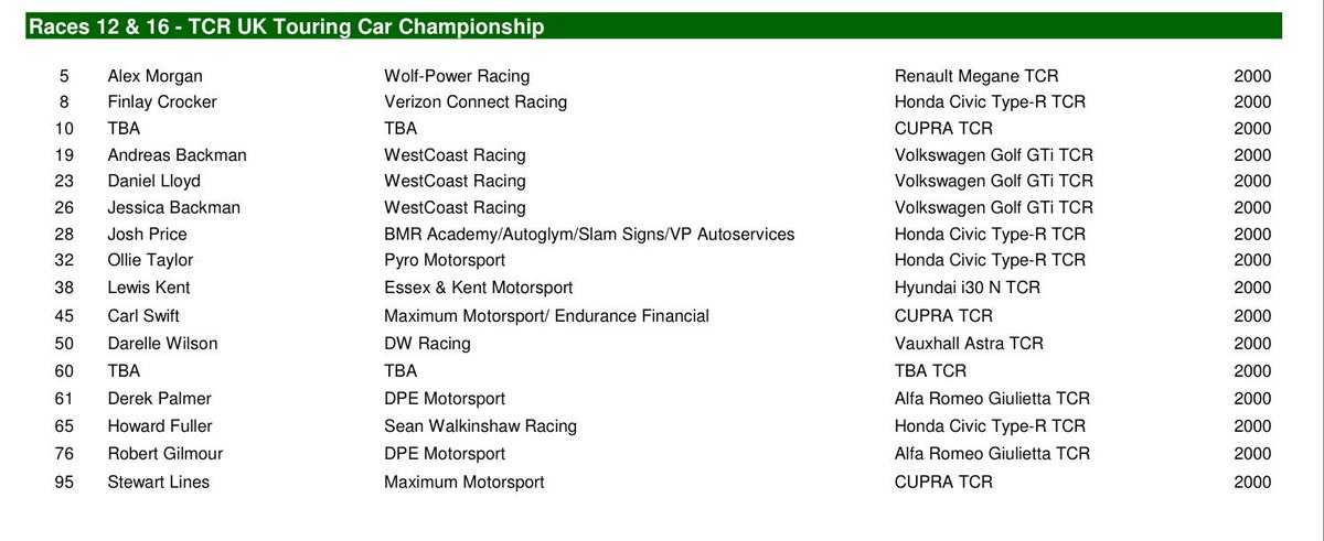 Maximum Motorsport tweet media