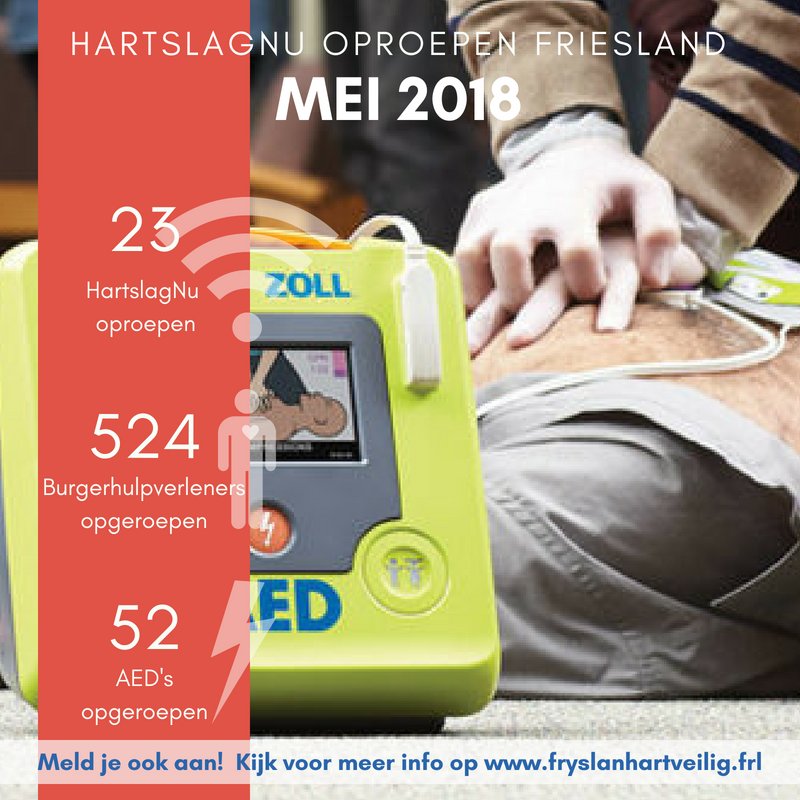 De @MeldkamerNN heeft 23 keer <a href="/HartslagNu/">HartslagNu</a> ingezet in <a href="/provfryslan/">Provincie Fryslân</a> afgelopen maand. Kijk voor het hele overzicht op: goo.gl/9P9NXV. Wil je ook opgeroepen worden als elke seconde telt? Meld je dan snel aan via fryslanhartveilig.frl.
