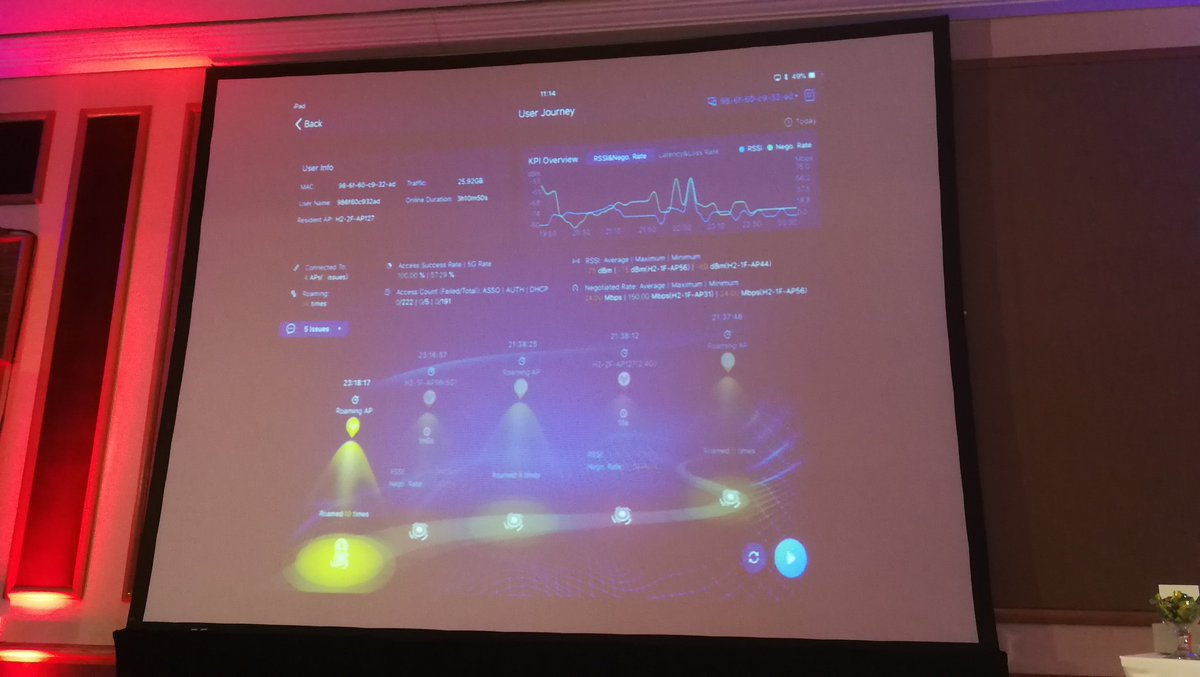 HuaweiEntSAR's tweet image. Campus Insights gives administrators in-depth information into their network and its performance - Gys Malan #HWIDN