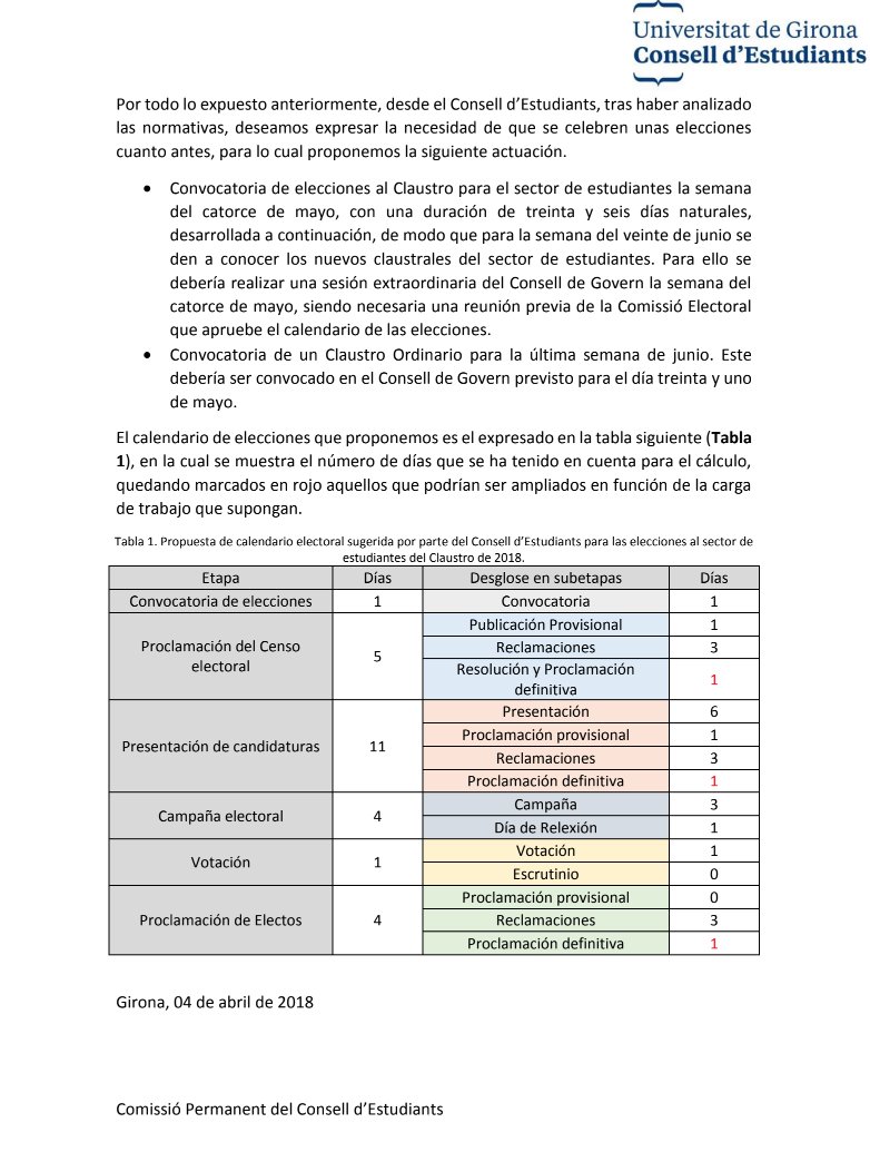 estudiantsudg's tweet photo. @finsaramateix S'ha protestat, i fins i tot vam fer una proposta. 👇 Aquest CdG necessari per la convocatòria d'eleccions se'ns va negar per part d'@UdGGovern, on ens emplaçava a la seva aprovació en el CdG d'ahir, 31 de maig. Des d'@estudiantsudg no vam aconseguir forçar-lo. https://t.co/NVqeV2UFRp